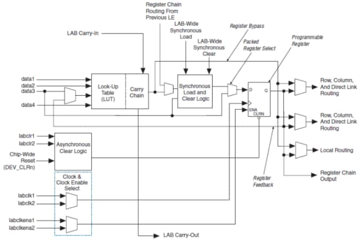 Altera / Intel Cyclone® II FPGAs Altera / Intel Cyclone® II FPGAs