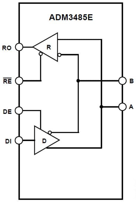 Block Diagram - Analog Devices Inc. ADM3485E Low Power Data Transceivers Block Diagram - Analog Devices Inc. ADM3485E Low Power Data Transceivers