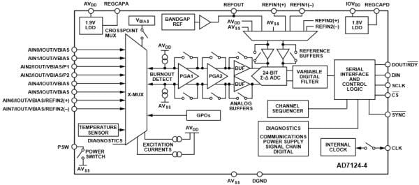 Block Diagram - Analog Devices Inc. AD7124-4/-8 Analog Front Ends Block Diagram - Analog Devices Inc. AD7124-4/-8 Analog Front Ends