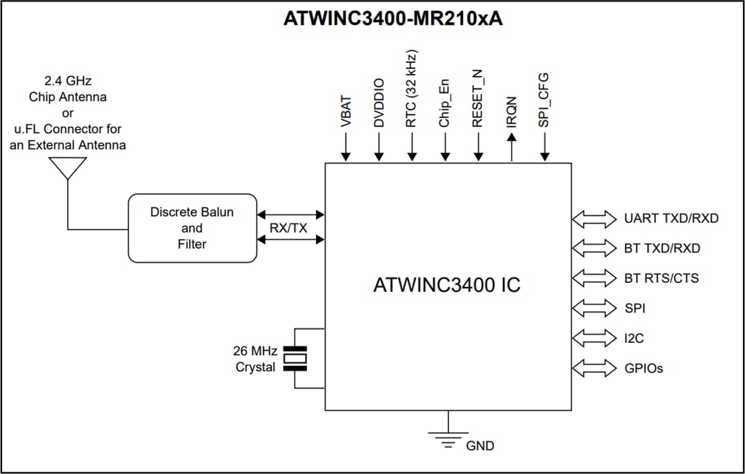 Block Diagram - Microchip Technology ATWINC3400 SPI+UART to Wi-Fi & BLE Module Block Diagram - Microchip Technology ATWINC3400 SPI+UART to Wi-Fi & BLE Module