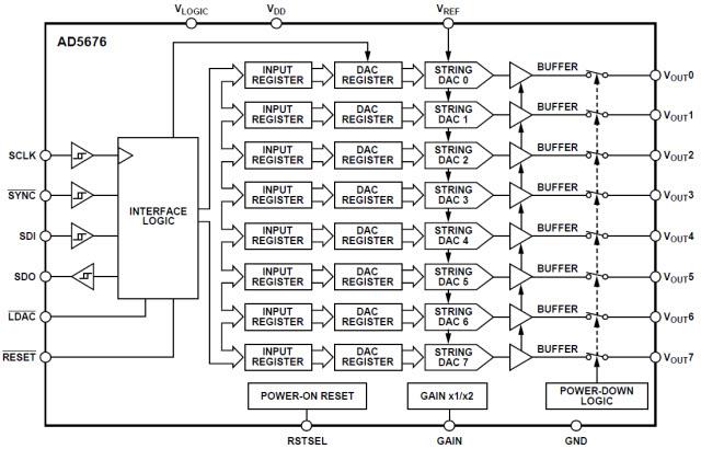 Analog Devices Inc. AD5676/R Octal, 16-Bit nanoDACs Analog Devices Inc. AD5676/R Octal, 16-Bit nanoDACs