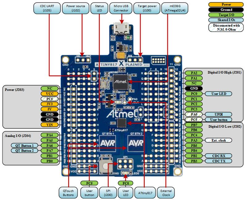 Microchip Technology ATtiny817 Xplained Mini Microchip Technology ATtiny817 Xplained Mini