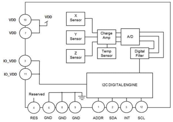 KXTJ3 Tri-axis Digital Accelerometer - ROHM | Mouser KXTJ3 Tri-axis Digital Accelerometer - ROHM | Mouser