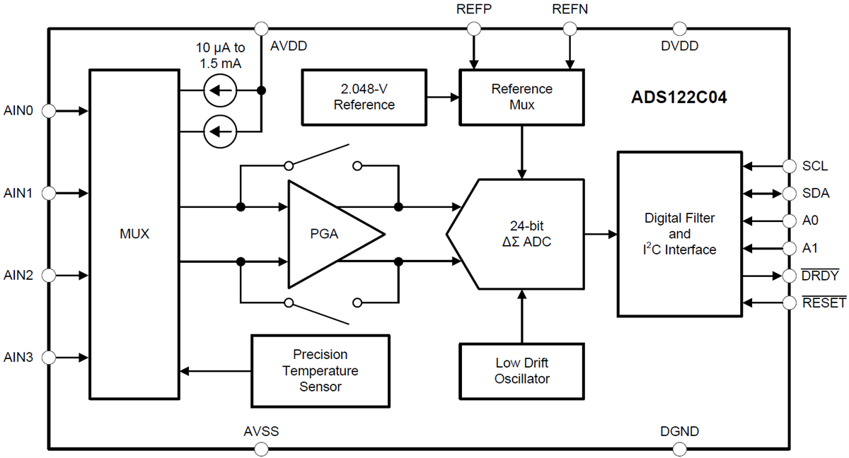 Digital Compensation for Analog Front-Ends: A New Approach