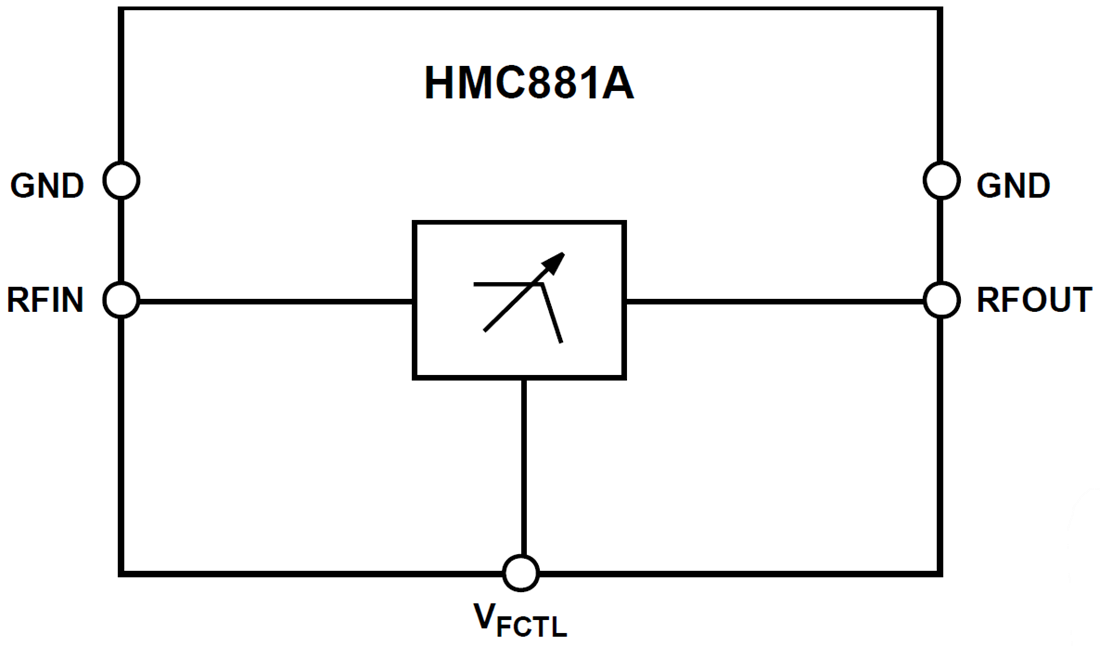 Block Diagram - Analog Devices Inc. HMC881A MMIC Low-Pass Filter Block Diagram - Analog Devices Inc. HMC881A MMIC Low-Pass Filter