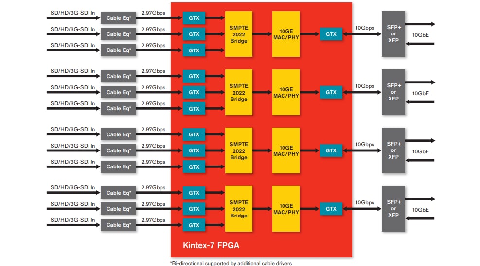 Kintex-7 FPGAs - AMD / Xilinx | Mouser Kintex-7 FPGAs - AMD / Xilinx | Mouser