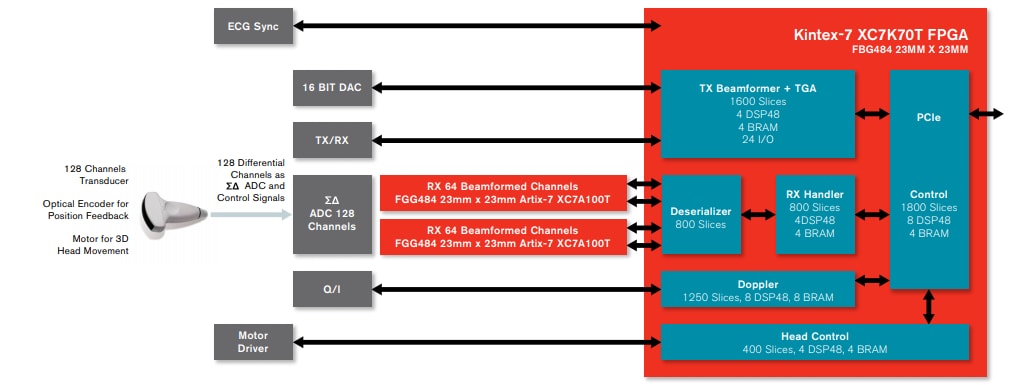 Kintex-7 FPGAs - AMD / Xilinx | Mouser Kintex-7 FPGAs - AMD / Xilinx | Mouser