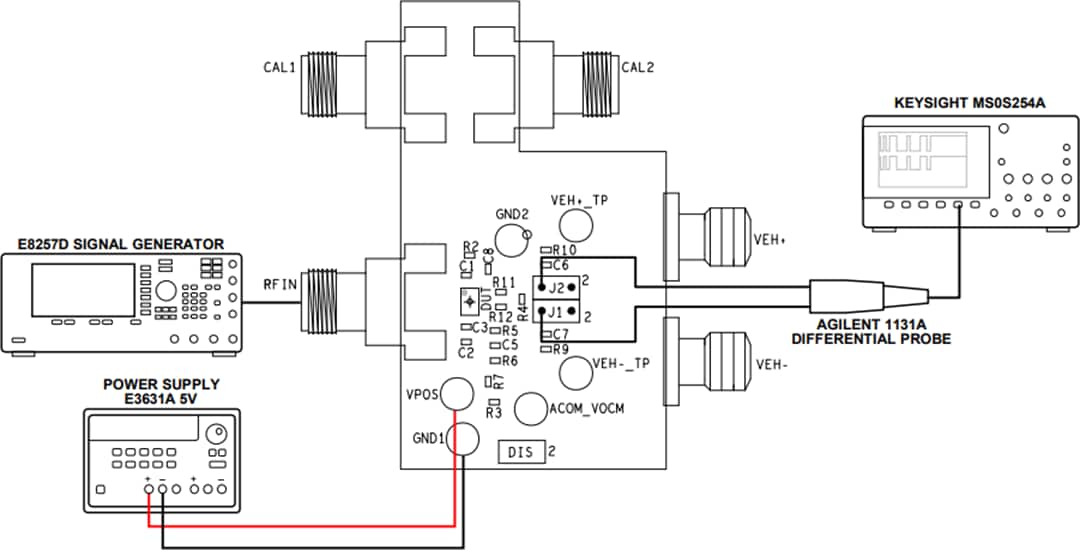 Analog Devices Inc. ADL6012-EVALZ Evaluation Board Analog Devices Inc. ADL6012-EVALZ Evaluation Board